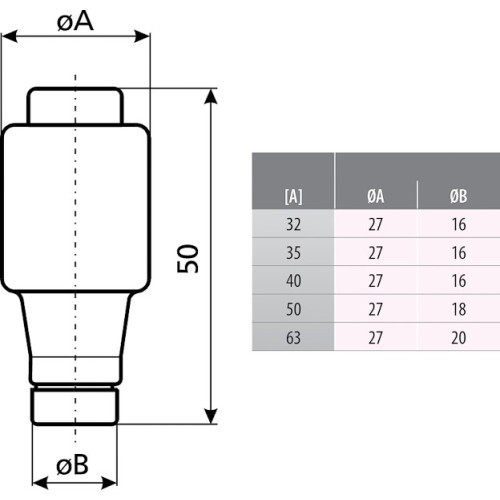 Предохранитель D III DZ 35A 500V (E33) ETI 2313101