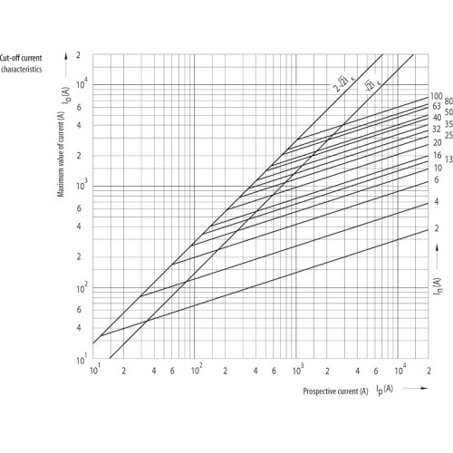Предохранитель низковольтный 6A 400V gL gG D0 1 (E14) ETI 2211003