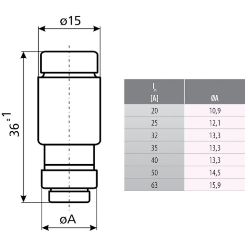 Предохранитель низковольтный 35A 400V gL gG D0 2 (E18) ETI 2212003