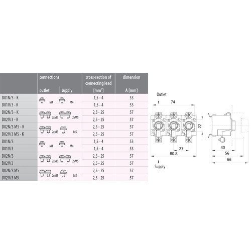 Держатель низковольтного предохранителя D02 N/3-K 3p (63А, E18) ETI 2222021