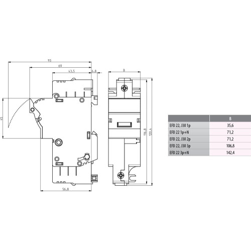 Разъединитель для предохранителей EFD 22 3P LED 100A 690V AC ETI 2570014