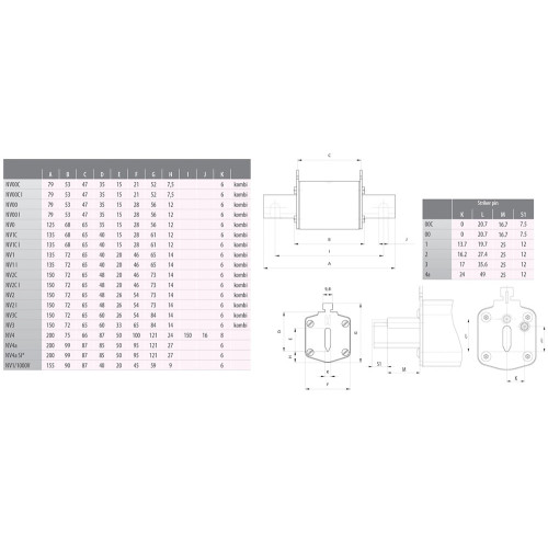 Предохранитель NH-4 gG 800A 500V (для держателей PK 4) ETI 4116103