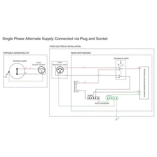 Переключатель ввода резерва 25А, 2 полюса, iSSW Acti9 Schneider Electric A9SCO225