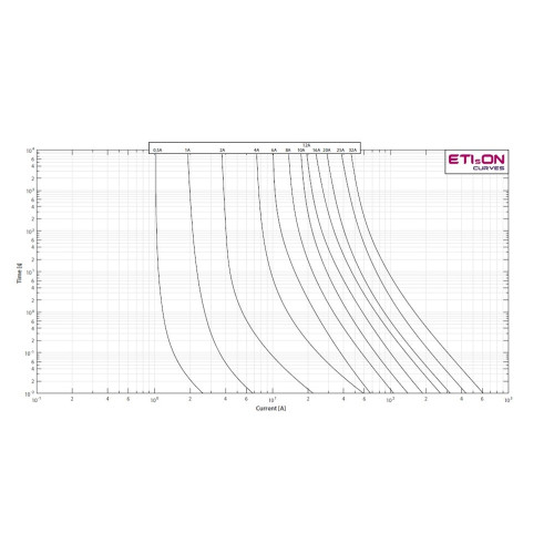 Предохранитель CH10x38 gG 4A 500V ETI 2651014