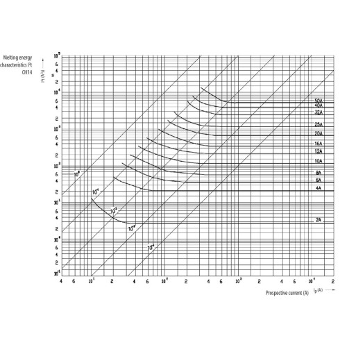 Предохранитель CH14x51 gG 40A 500V ETI 2651034