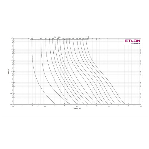 Предохранитель CH22x58 gG 40A 690V ETI 2651046