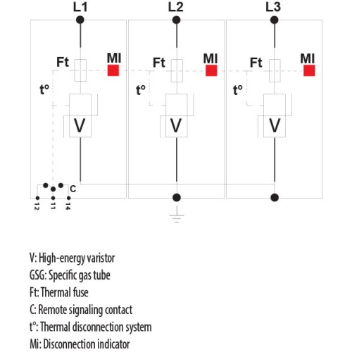 Ограничитель перенапряжения ETITEC V T2 255/20 (3+0) ETI 2442955