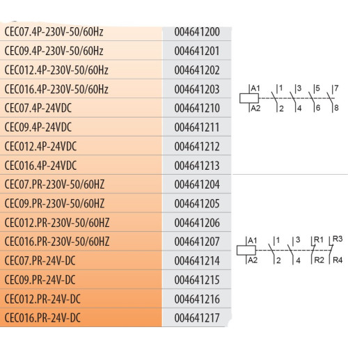 Контактор миниатюрный CEC 09.4Р 24V DC (9A; 4kW; AC3) 4р (4 н.в.) ETI 4641211