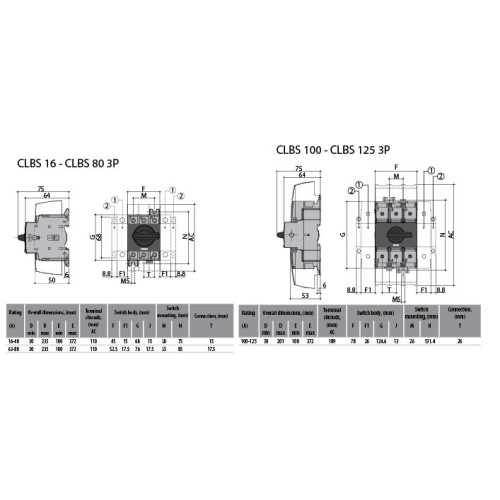 Рукоятка выносная CLBS-EH 80/G (черная, для CLBS 16-80А, CD 63&100A) ETI 4661415