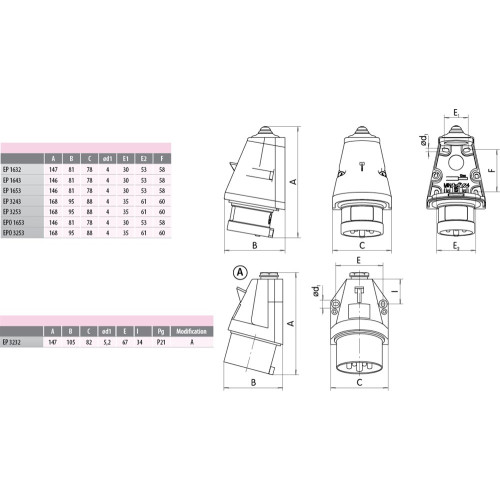 Вилка настенная 32A, 400V, 3P+N+PE, IP44 EP-3253 ETI 4482063