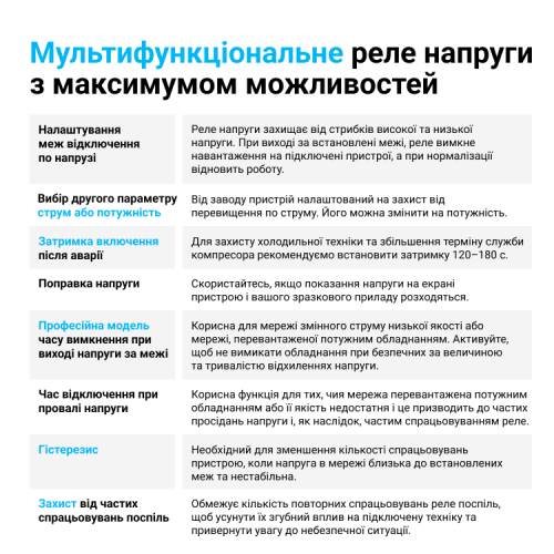 Реле многофункциональное 40А, ZUBR MF2-40 red