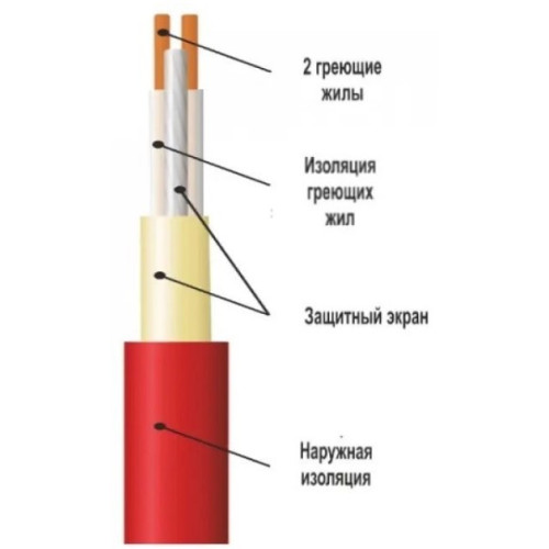 Нагревательный мат двужильный EM 7.00 Easytherm