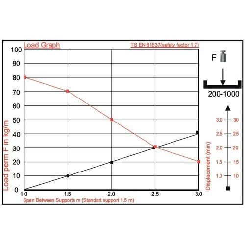Лоток перфорированный 200х100 мм, оцинкованный, серия STANDART AMF 20-10-S