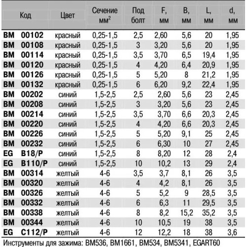 Наконечник вилка 4-6мм кв М8 желтый (50 шт) BM00338