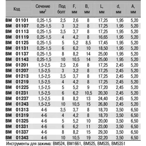 Наконечник кольцевой 0,25-1,5 мм кв М4 (200 шт) BM01119