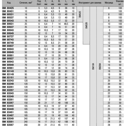 Наконечник кольцевой удлиненный 50 мм кв М8 (1 шт) BM80837