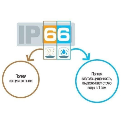 Лючок для розеток в пол, 3 модуля, IP66, нержавеющая сталь, Simon KFH100/72