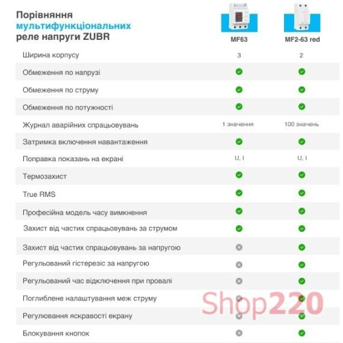 Реле многофункциональное 32А, ZUBR MF2-32 red
