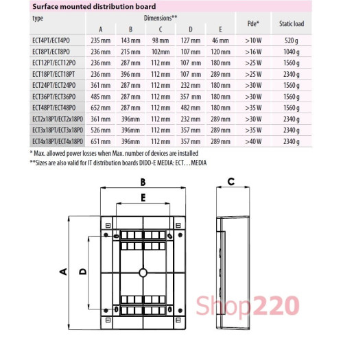 Щит на 36 модулей (2 ряда по 18) навесной, белая дверь, ECT 2x18PO ETI 1101081