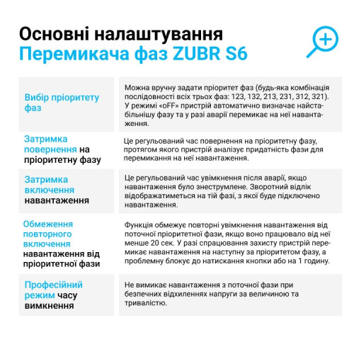 Переключатель фаз 40А, ZUBR S6-40 red