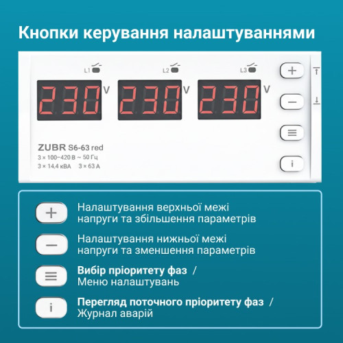 Переключатель фаз 40А, ZUBR S6-40 red