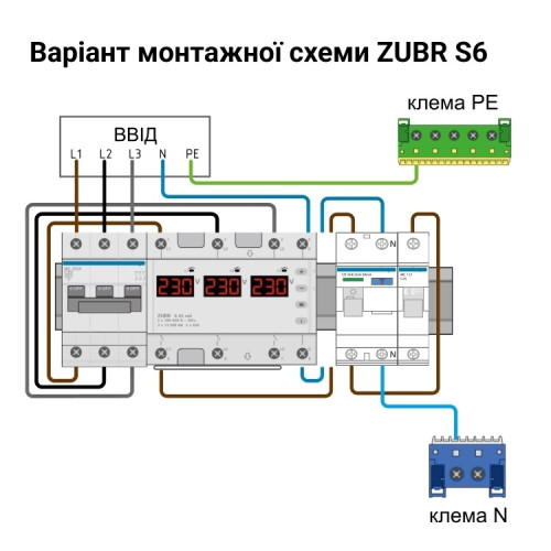 Переключатель фаз 63А, ZUBR S6-63 red