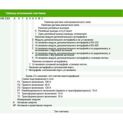 Многотарифный счетчик электроэнергии НИК 2303 АК1Т