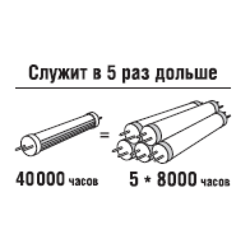 Лампа светодиодная трубчатая 9Вт, цоколь G13, длина 600мм, Navigator