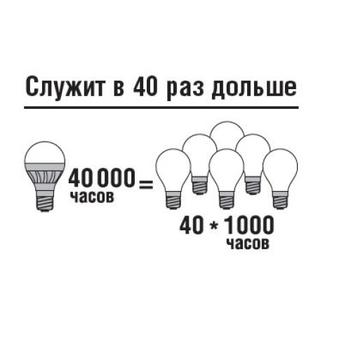 Лампа светодиодная грушевидная матовая, 5Вт, цоколь E27, Navigator