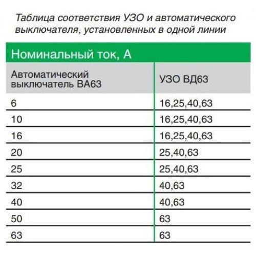 Диф. выключатель (УЗО) 25A 30мА, 2 полюса, 11450 Schneider Electric