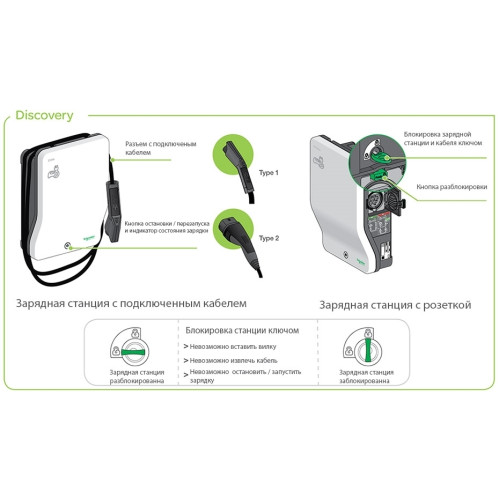 Зарядка для электромобиля с кабелем 32А, 3 фазы, SMART WALLBOX T2 Schneider Electric EVB1A22PCKI