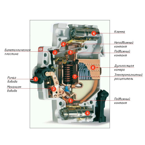 Автоматический выключатель 1А, 1 полюс, уставка C, ABB SH201-C1