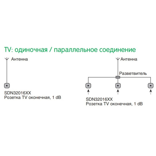 Телевизионная розетка конечная, белый, SDN3201621 Schneider Sedna
