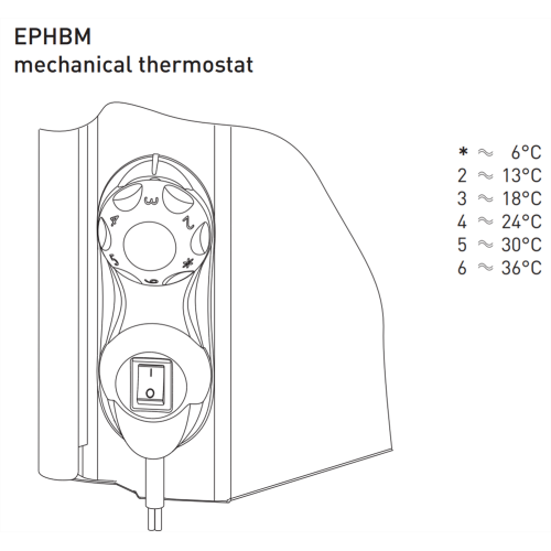 Конвектор 1500 Вт электрический, EPHBM15P Ensto