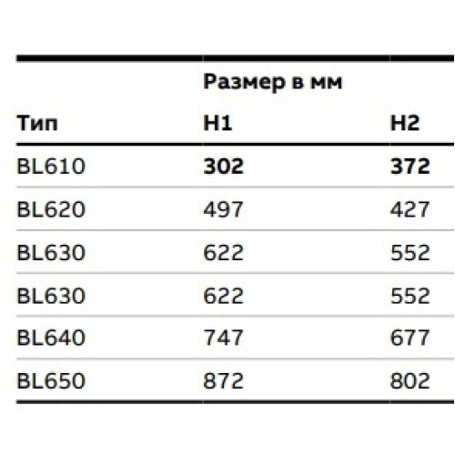 Щит распределительный на 12 модулей, встраиваемый, UK600 ABB UK612E2