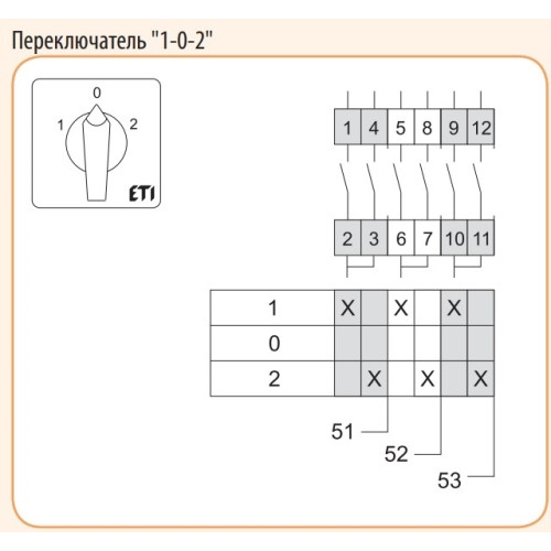 Переключатель "1-0-2" 25 А в корпусе IP65, CS 25 53 PN ETI 4773197