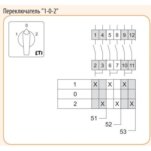 Переключатель 1-0-2 в корпусе, 40 А 3 фазы, IP65, CS 40 53 PN2 ETI 4773199
