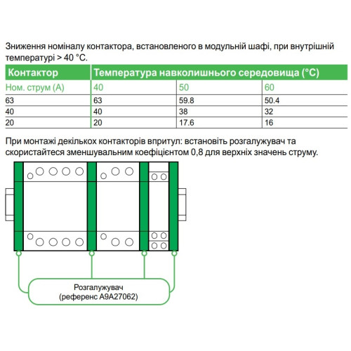 Контактор 20А, 2 полюса, Resi9 R9C20220 Schneider Electric