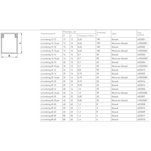 Короб перфорированный 25х25мм, e.trunking.perf.stand.25.25, Enext s13033017