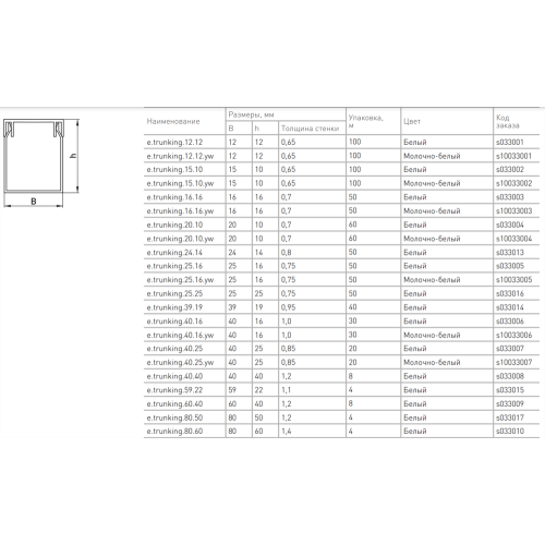 Короб перфорированный 25х40мм, e.trunking.perf.stand.25.40, Enext s13033018