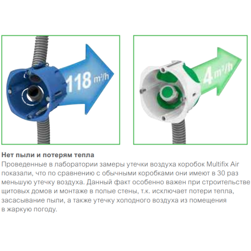 Подрозетник для гипсокартона герметичный, тройной, Multifix Air Schneider IMT35031