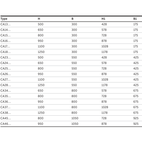 Щит электрический на 60 модулей, навесной, IP44, CA15V ABB