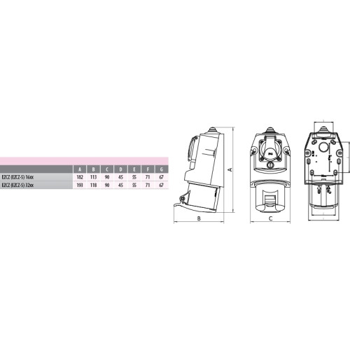 Силовая розетка 32А, 220В/380В, 5 полюсов, IP44, комбинированная, EZCZ-S-3253 ETI 4482053