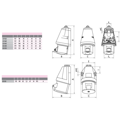 Силовая розетка 16А, 220В, 3 полюса, IP44, стационарная, EZ-1632 ETI 4482034