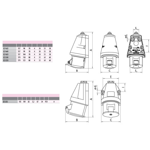 Силовая розетка 32А, 220В, 3 полюса, IP44, стационарная, EZ-3232 ETI 4482037