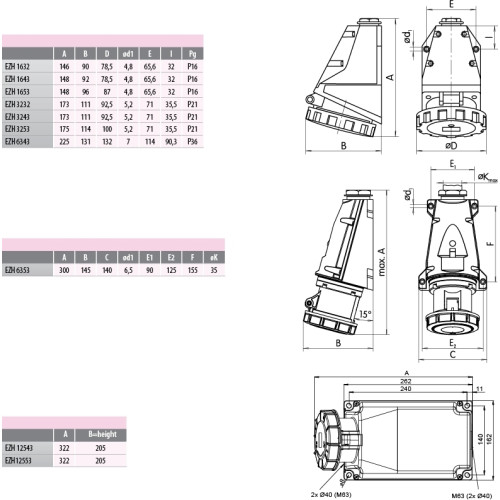Силовая розетка 63А, 380В, 5 полюсов, IP67, стационарная, EZH-6353 ETI 4482047