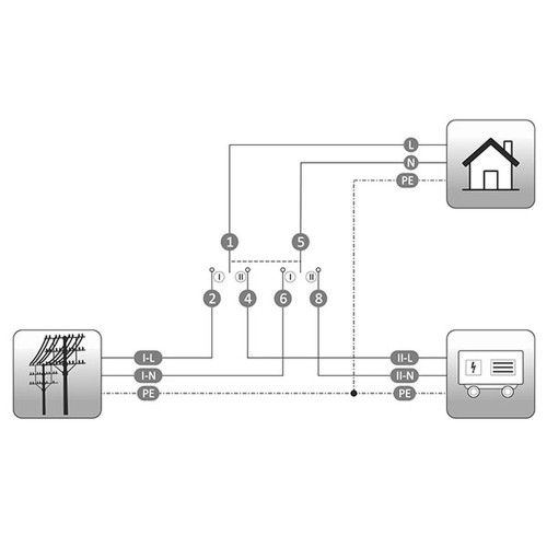 Переключатель I-0-II трехпозиционный 2-х полюсный, 40 А, SFT240 Hager