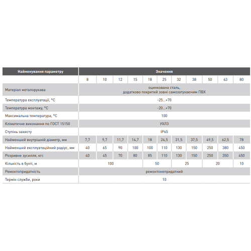 Металлорукав оцинкованный 8мм, изолированный (100м), e.met.sleeve.stand.proof.slfs.08 Enext
