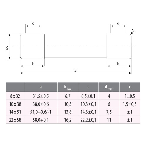 Предохранитель 12А gG 14x51, ETI 2630008