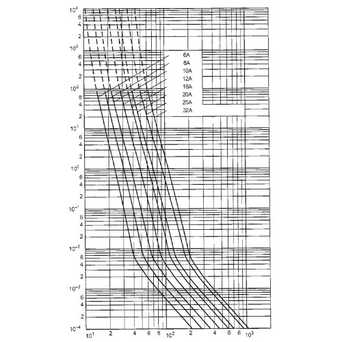 Предохранитель 6А aR 10x38, ETI 2625005